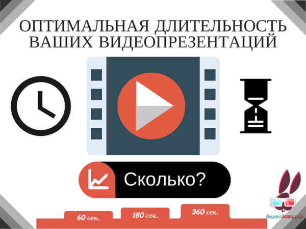 Расскажите запоминающуюся историю с помощью Google Slides