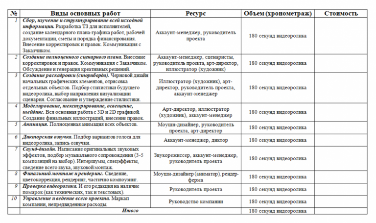 Срок изготовления электронного птс