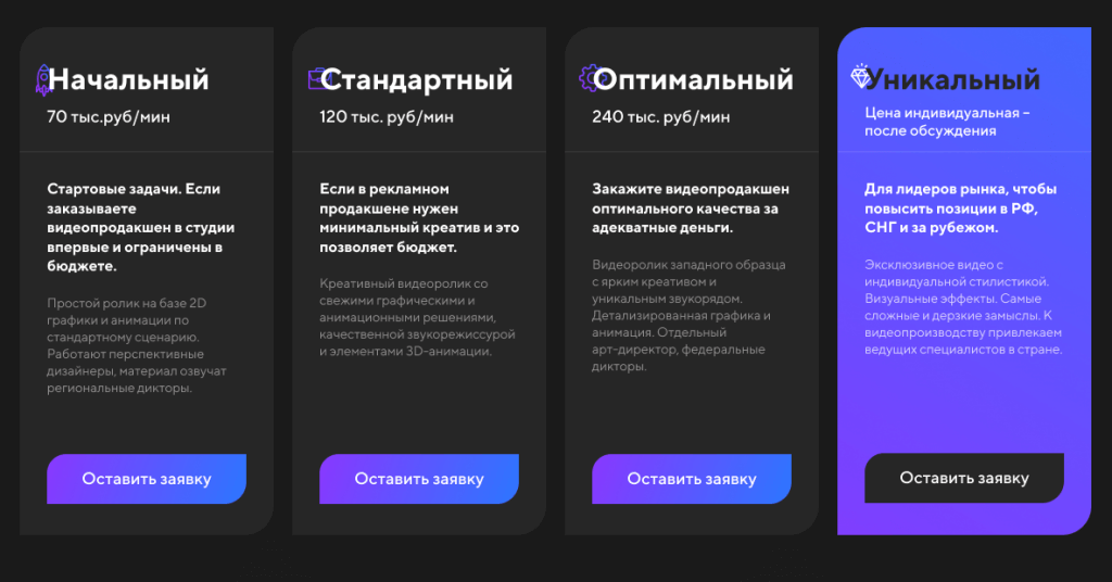 Пакеты услуг со стоимостью изготовления видеороликов