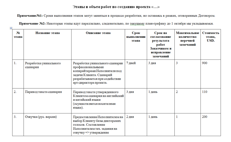 Смета или проект что важнее