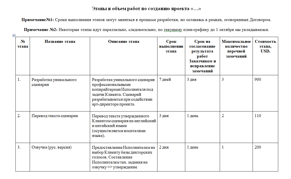 Смета на создание сайта образец