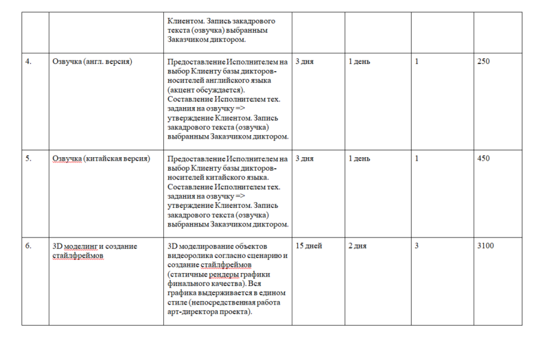 Смета на создание сайта образец