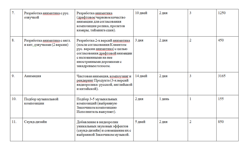 Смета на создание сайта образец excel