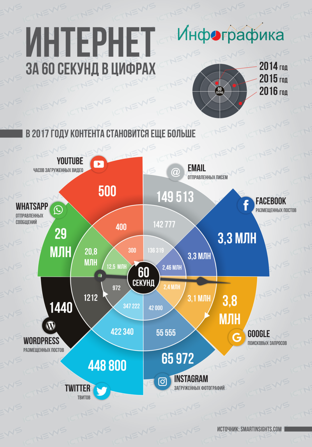 Качество в цифрах. Инфографика интернет. Интернет реклама инфографика. Инфографика интернет в России. Инфографика возникновения интернета.