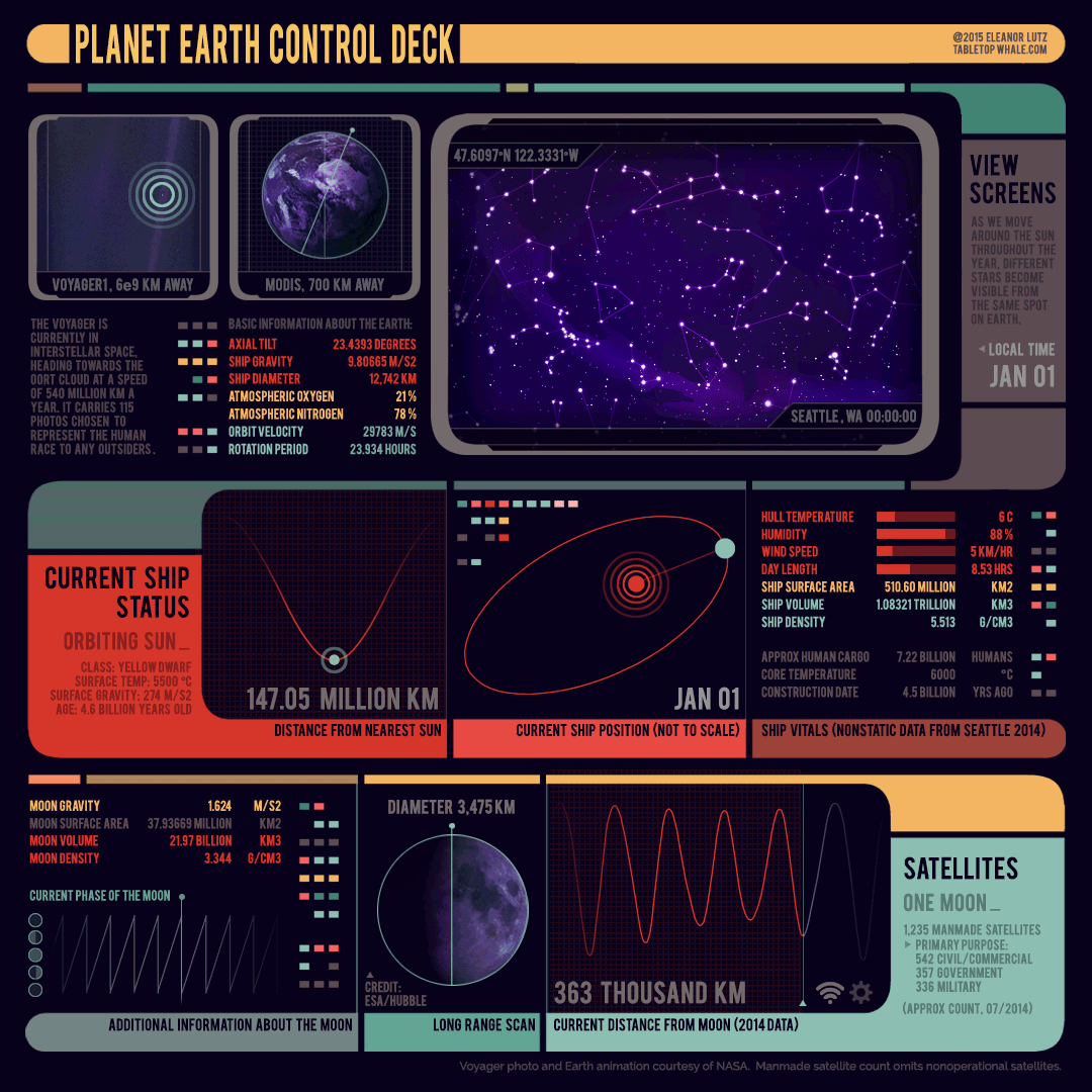 Инфографика про космос