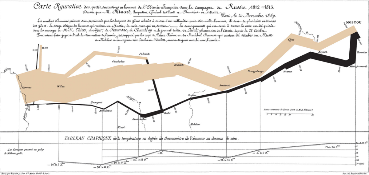 Инфографика_Наполеон