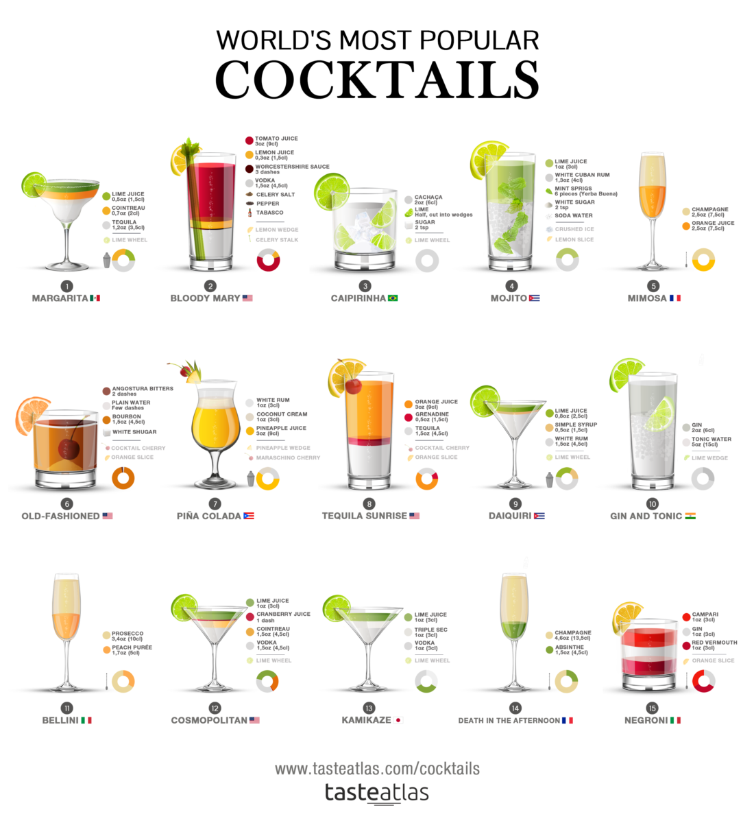 Рецепты коктейлей – Инфографика