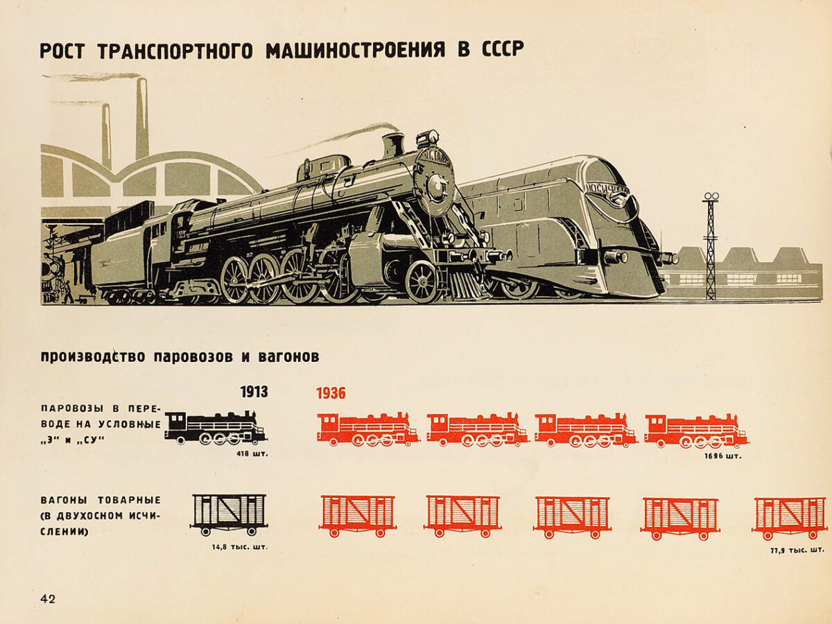 Инфографика_СССР