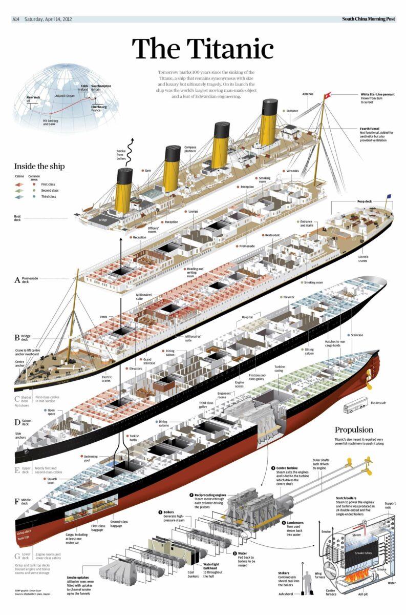 Инфографика_Титаник