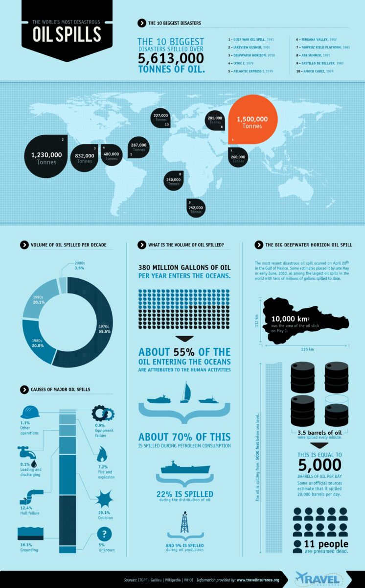 Инфографика_утечка_нефти