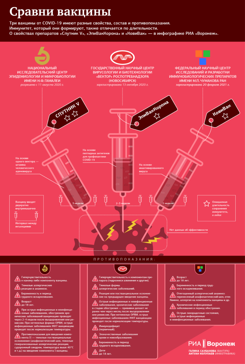Неинфографика про вакцины
